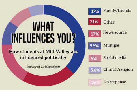 political factors opinions influenced societal montee