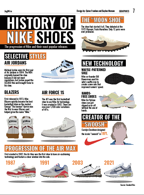 look at Nike shoes throughout history – Mill