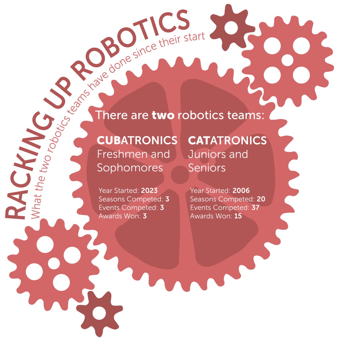 Robotics Graphic